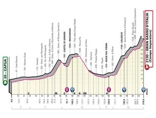 Domani, venerdì 12 maggio il Molise accoglierà il 106° Giro d’Italia