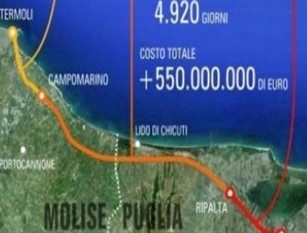 Pubblicato bando di gara per primo lotto raddoppio Termoli – Lesina  Importo a base d’asta circa 70 milioni di euro